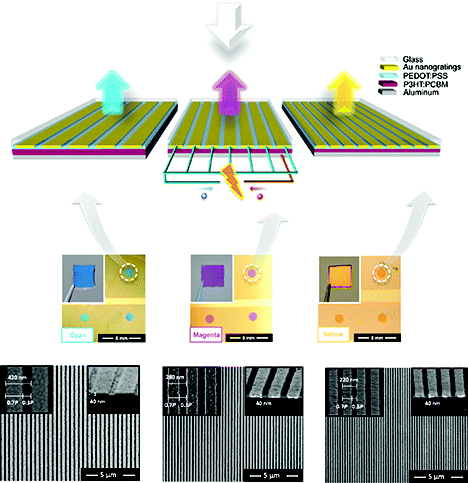 Solar Energy Harvesting of Waste Heat from Displays