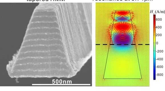 Tapered Hyperbolic Metamaterial Array